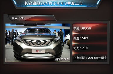 长安SUV产品将增加2倍 小型跨界车 换名