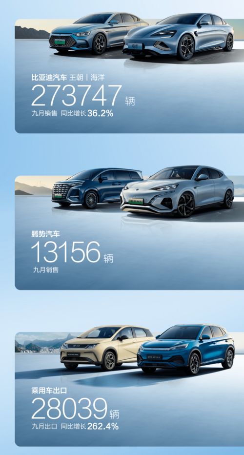 9月新能源销量 这个金九,成色几何